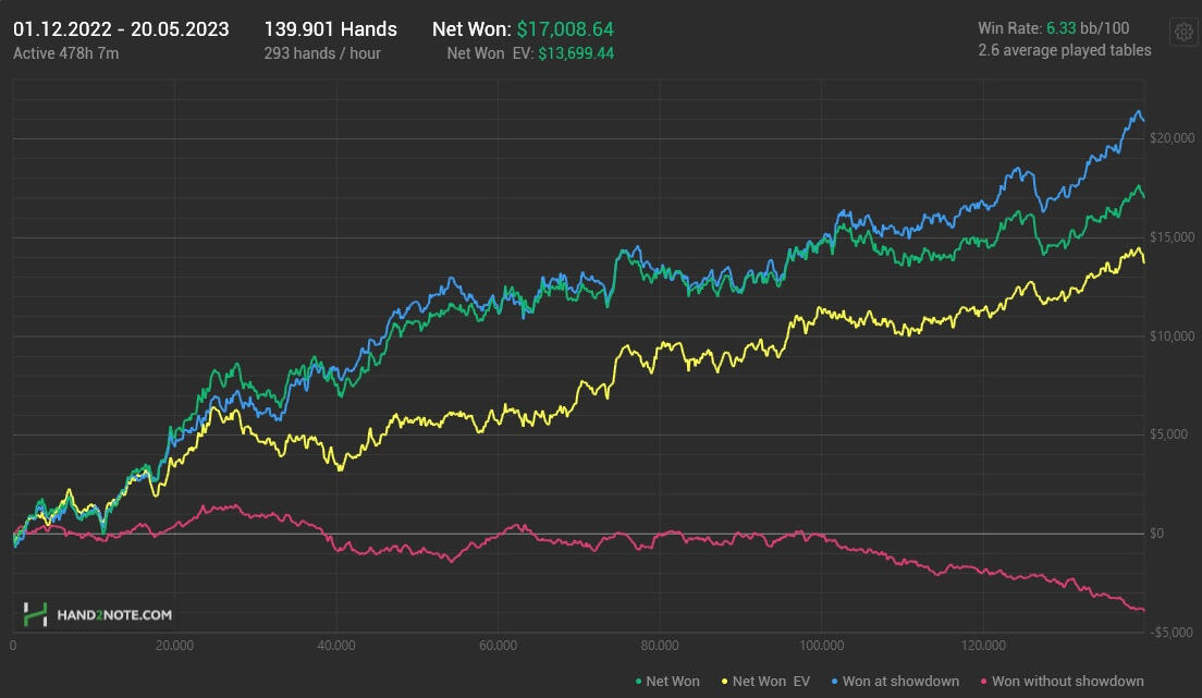 Burlica Graph Results